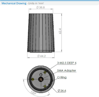 HC977XF Triple-Band Helical Antenna + L-Band