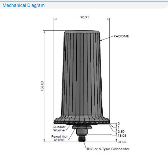 The AJ977XF Anti-Jamming antenna is designed to mitigate interference and jamming signals broadcast from near ground-based transmitters. The radiation pattern of the Low Elevation Angle Nulling Antenna (LEANA) provides 20 dB (Typical) wideband suppression for all GNSS band signals received at an elevation angle of 0° through to approximately 15°. This level of attenuation will mitigate a 600 Watt jamming signal broadcast at an elevation angle of 10°, 100m or greater away from the AJ977XF antenna.